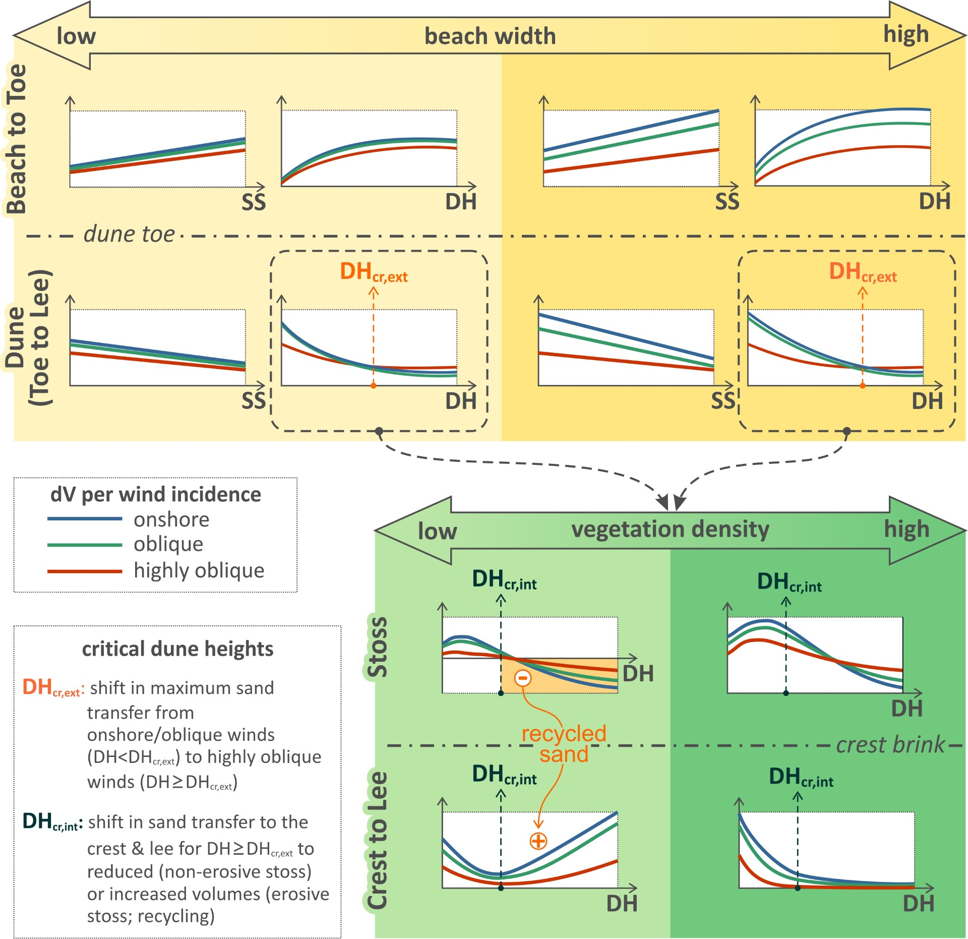 CIMA researchers Katerina Kombiadou and Susana Costas have published a new article in the Journal of Geophysical Research