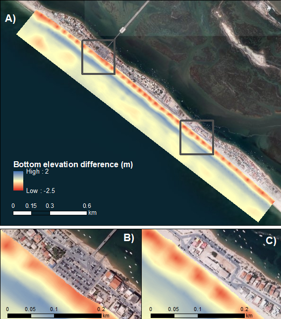 Modeling of coastal erosion in exposed and groin-protected steep beaches
