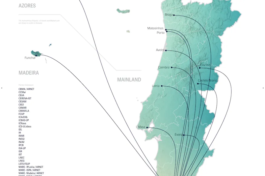 Colaborações Nacionais